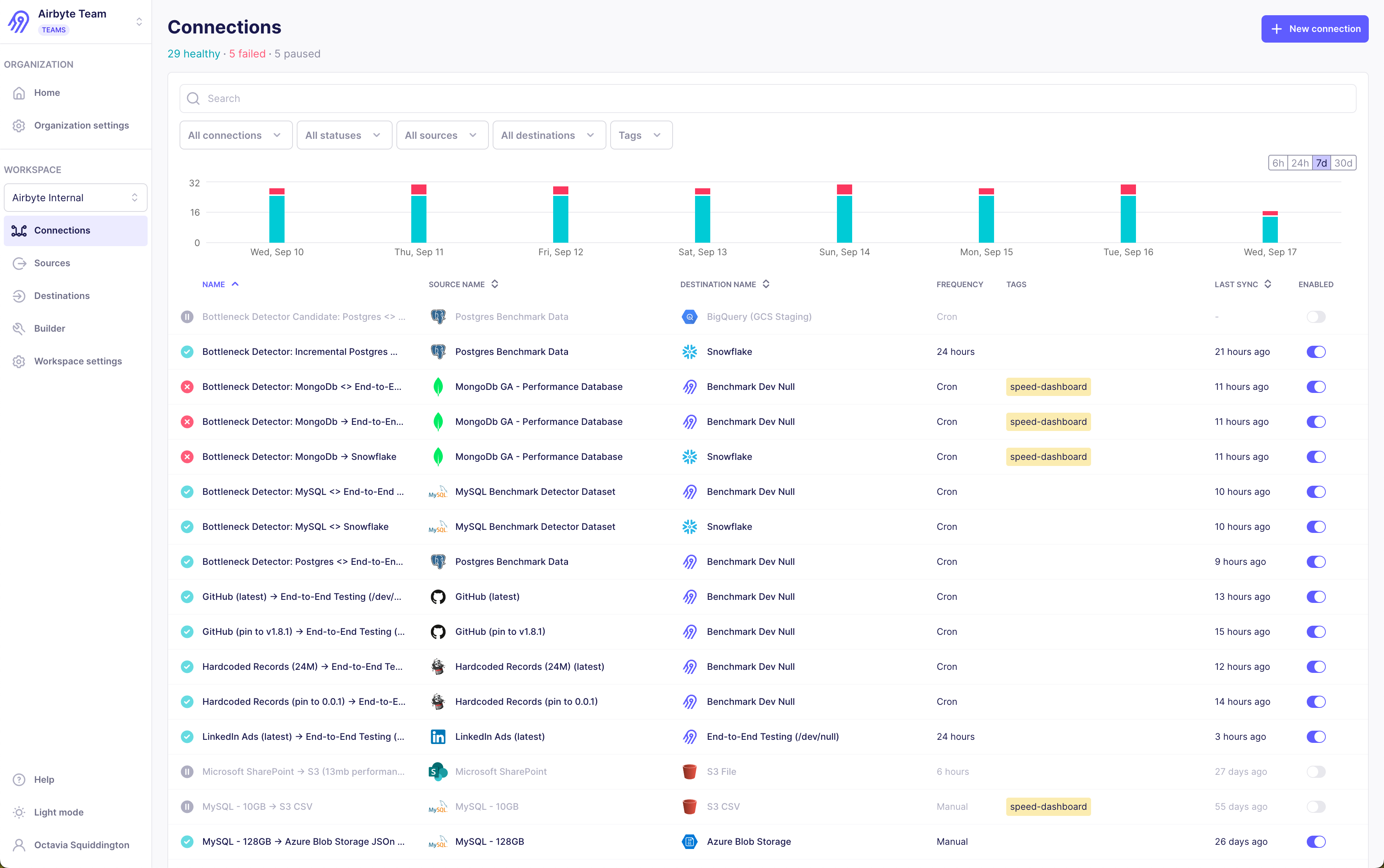 The Connections page in a workspace